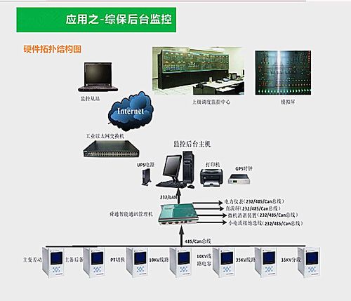 电力自动化软硬件开发和集成火力发电厂发电机轴系扭动保护装置